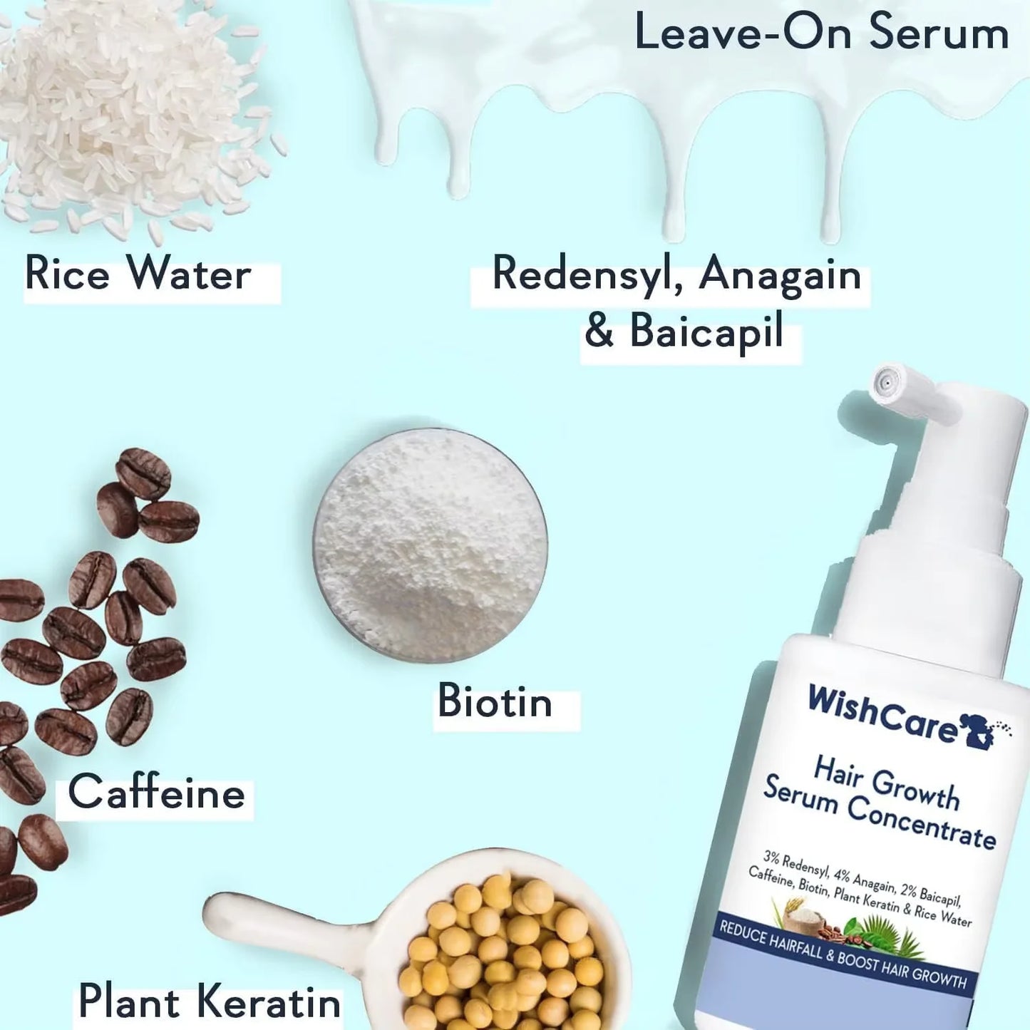 Wish-Care Nourishing Hair Serum: Redensyl 3%, Anagain 4%, Baicapil 2%, Rice Water Phytokeratin