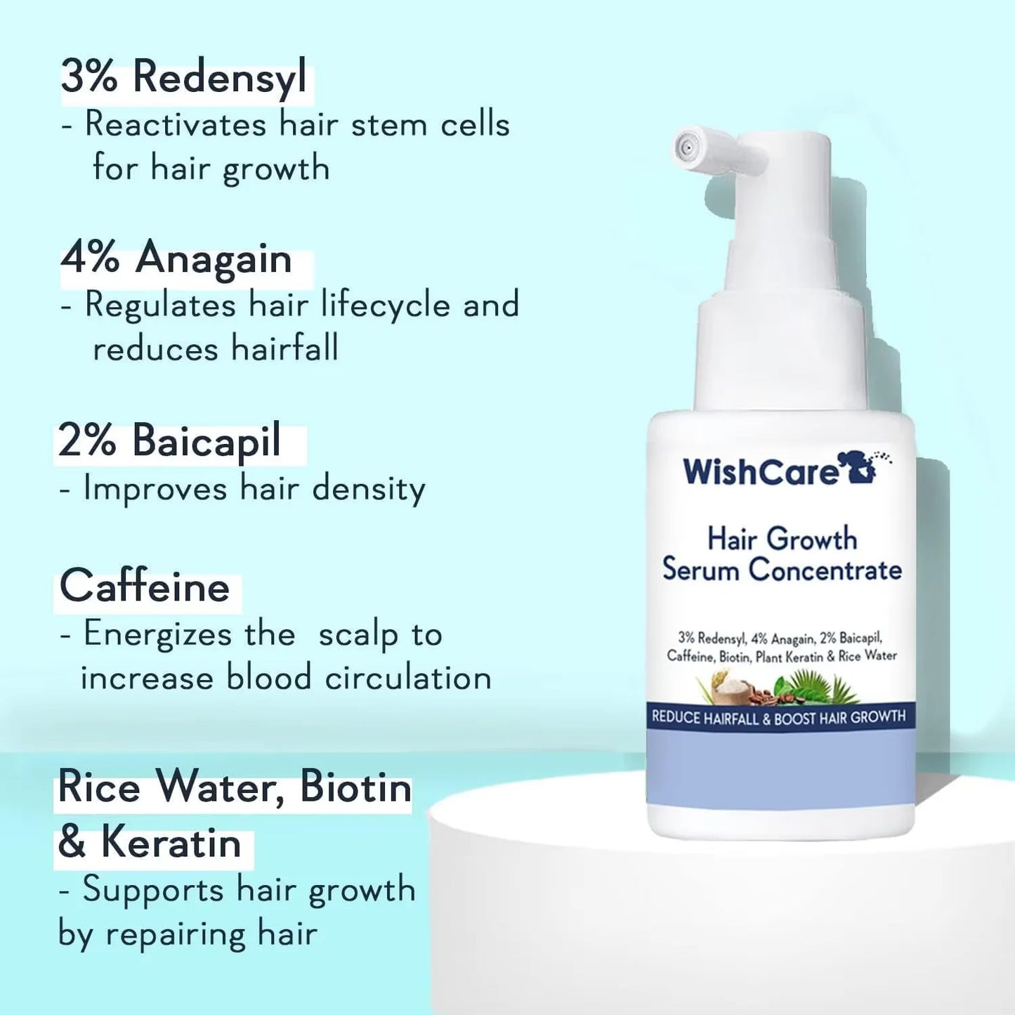Wish-Care Nourishing Hair Serum: Redensyl 3%, Anagain 4%, Baicapil 2%, Rice Water Phytokeratin