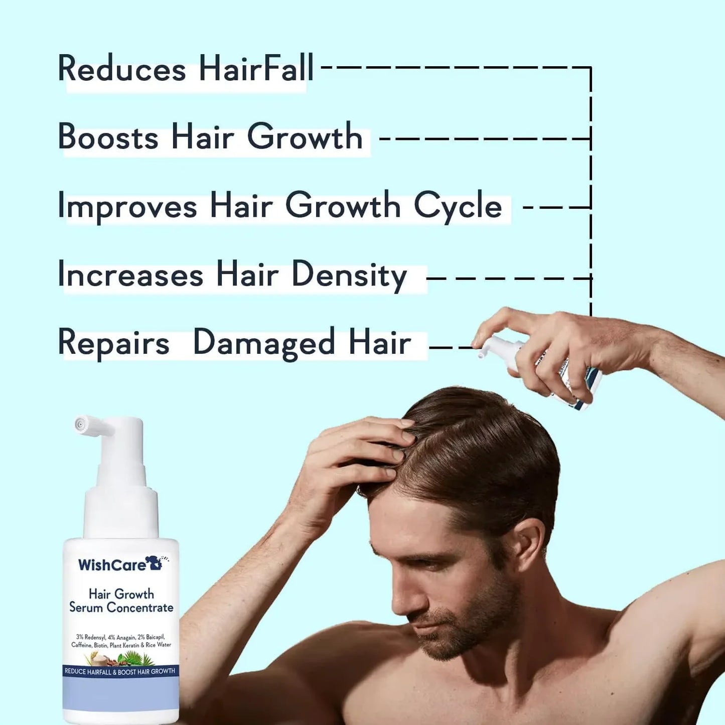 Wish-Care Nourishing Hair Serum: Redensyl 3%, Anagain 4%, Baicapil 2%, Rice Water Phytokeratin